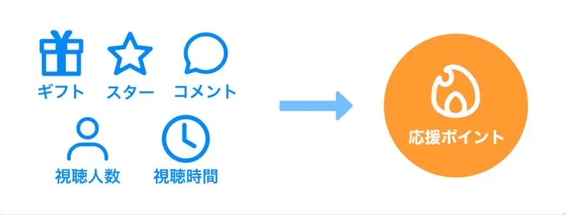 イリアムでランクを上げるために意識すべきポイントについての説明用画像