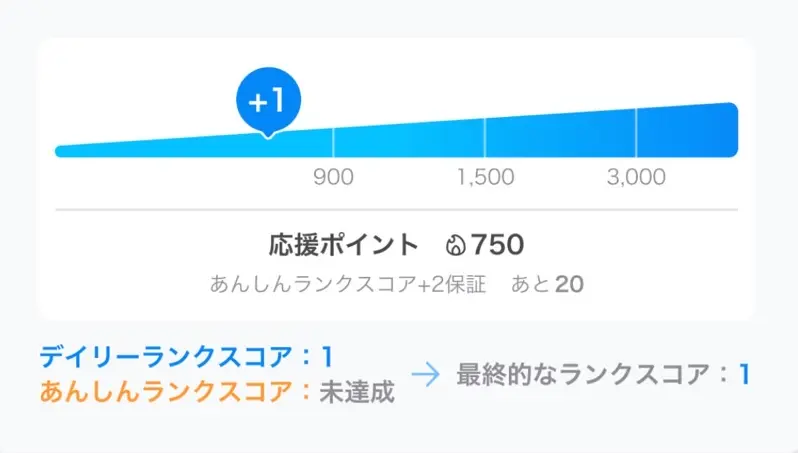 ランクアップを狙うならボーダーをどう見るべきかについての説明用画像