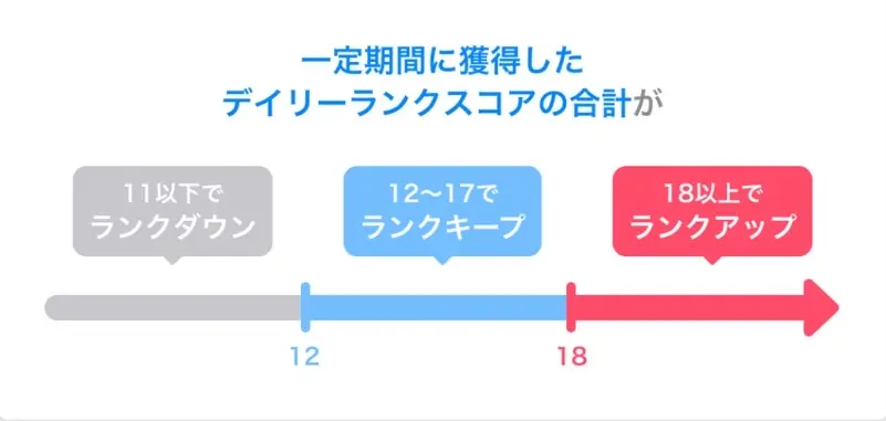 イリアムのランクとボーダーの関係性についての説明用画像